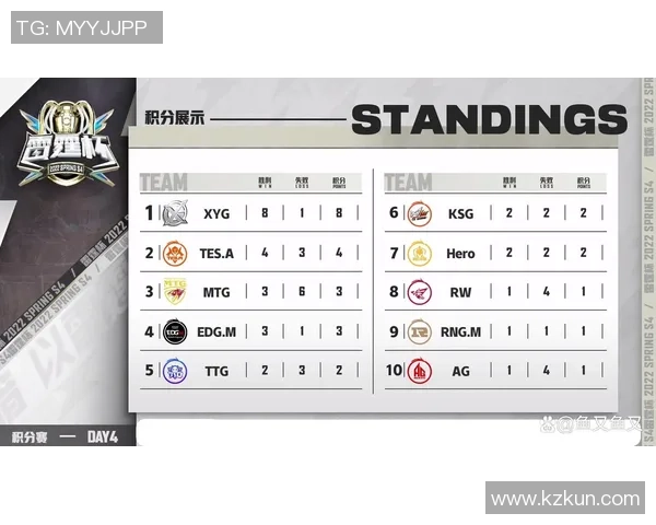 杭州足球队积分榜领跑65分决战冠军赛在即