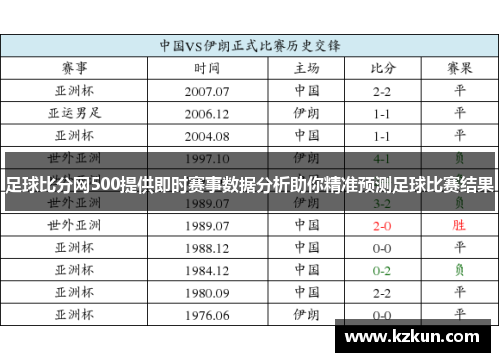 足球比分网500提供即时赛事数据分析助你精准预测足球比赛结果