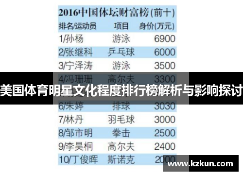 美国体育明星文化程度排行榜解析与影响探讨